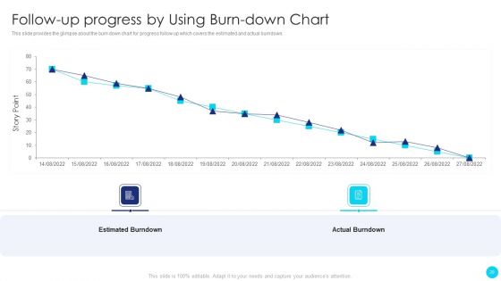 Scrum Software Development Life Cycle Ppt PowerPoint Presentation Complete Deck With Slides