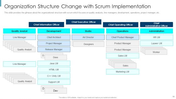 Scrum Staff Organization Map IT Ppt PowerPoint Presentation Complete With Slides