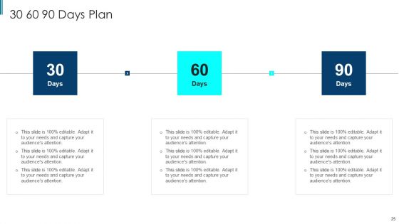 Scrum Staff Organization Map IT Ppt PowerPoint Presentation Complete With Slides