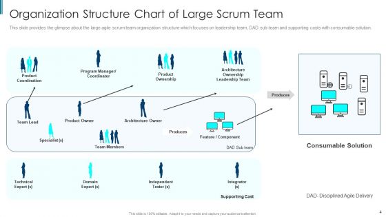 Scrum Staff Organization Map IT Ppt PowerPoint Presentation Complete With Slides