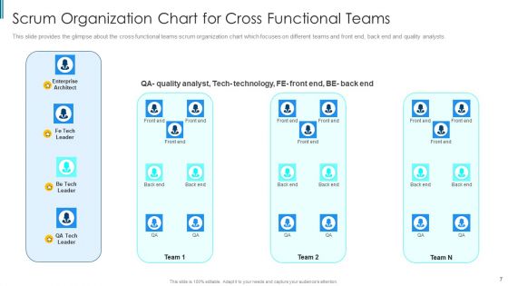 Scrum Staff Organization Map IT Ppt PowerPoint Presentation Complete With Slides
