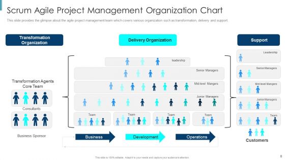 Scrum Staff Organization Map IT Ppt PowerPoint Presentation Complete With Slides