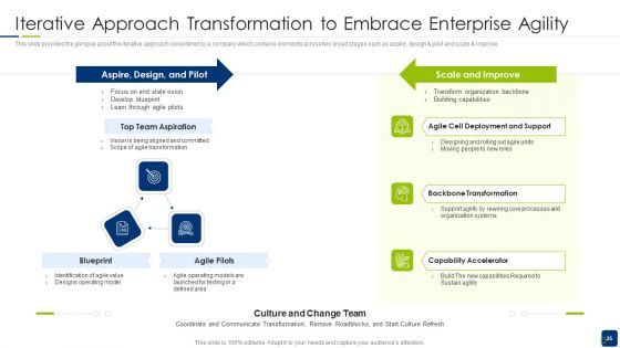 Scrum Statutory Management IT Ppt PowerPoint Presentation Complete With Slides