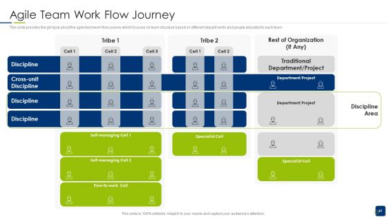 Scrum Statutory Management IT Ppt PowerPoint Presentation Complete With Slides
