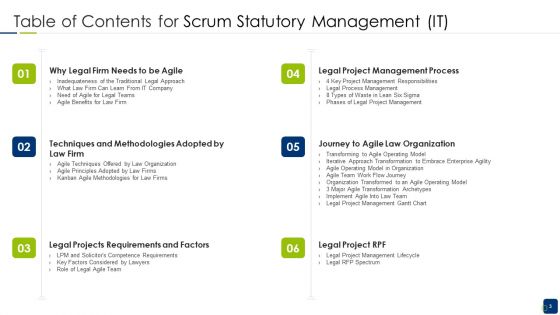 Scrum Statutory Management IT Ppt PowerPoint Presentation Complete With Slides