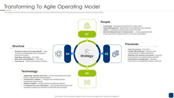 Scrum Statutory Management IT Transforming To Agile Operating Model Introduction PDF