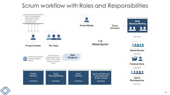 Scrum Team Market Research Ppt PowerPoint Presentation Complete Deck
