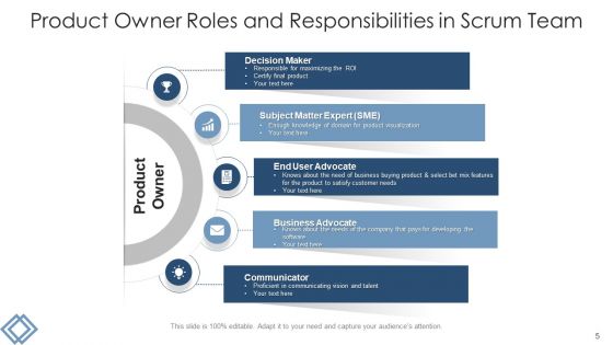 Scrum Team Market Research Ppt PowerPoint Presentation Complete Deck