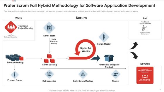 Scrum Team Structure For Agile Development Ppt PowerPoint Presentation Complete With Slides