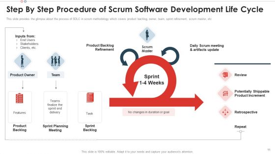 Scrum Team Structure For Agile Development Ppt PowerPoint Presentation Complete With Slides