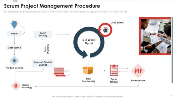 Scrum Team Structure For Agile Development Ppt PowerPoint Presentation Complete With Slides