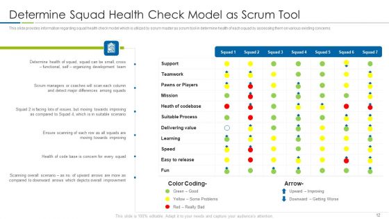 Scrum Techniques Deployed By Agile Members IT Ppt PowerPoint Presentation Complete Deck With Slides