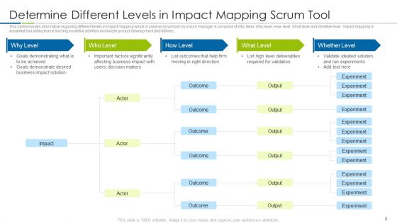 Scrum Techniques Deployed By Agile Members IT Ppt PowerPoint Presentation Complete Deck With Slides