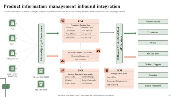 Seamless Implementation And Integration Of Product Information Management System Ppt PowerPoint Presentation Complete Deck With Slides