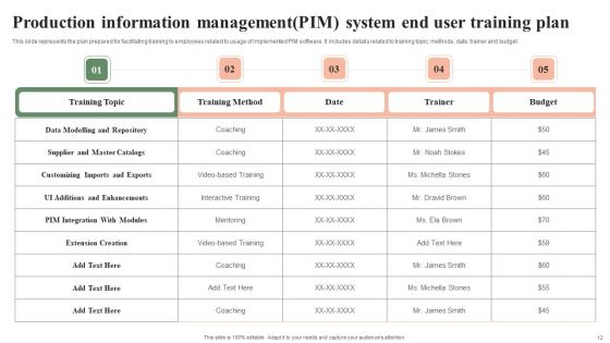 Seamless Implementation And Integration Of Product Information Management System Ppt PowerPoint Presentation Complete Deck With Slides