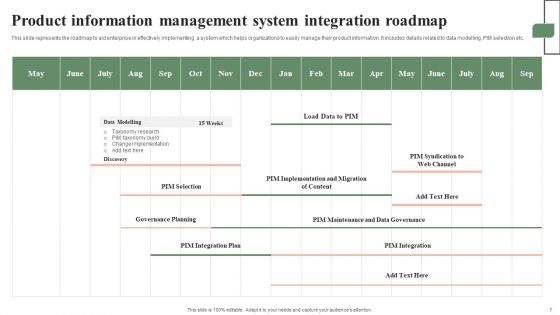Seamless Implementation And Integration Of Product Information Management System Ppt PowerPoint Presentation Complete Deck With Slides