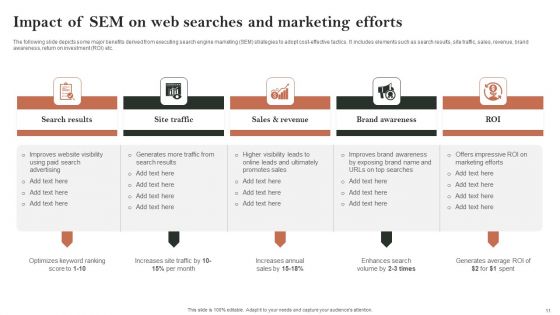 Search Engine Marketing Ad Campaign Administration To Optimize Web Ranking Ppt PowerPoint Presentation Complete Deck With Slides
