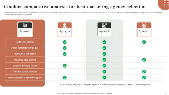 Search Engine Marketing Ad Campaign Administration To Optimize Web Ranking Ppt PowerPoint Presentation Complete Deck With Slides