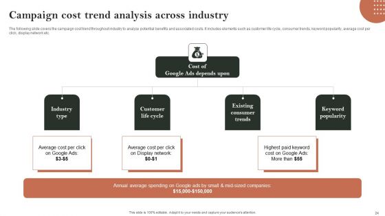 Search Engine Marketing Ad Campaign Administration To Optimize Web Ranking Ppt PowerPoint Presentation Complete Deck With Slides