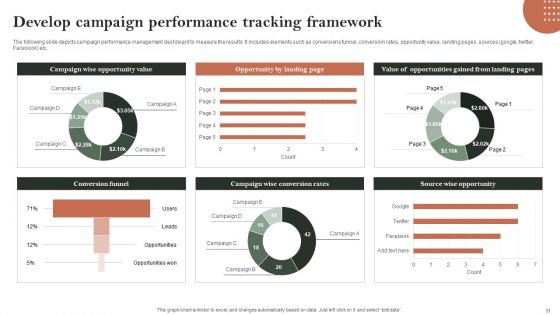 Search Engine Marketing Ad Campaign Administration To Optimize Web Ranking Ppt PowerPoint Presentation Complete Deck With Slides