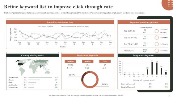 Search Engine Marketing Ad Campaign Administration To Optimize Web Ranking Ppt PowerPoint Presentation Complete Deck With Slides
