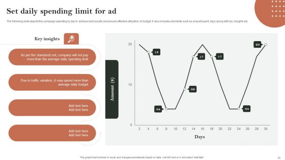 Search Engine Marketing Ad Campaign Administration To Optimize Web Ranking Ppt PowerPoint Presentation Complete Deck With Slides