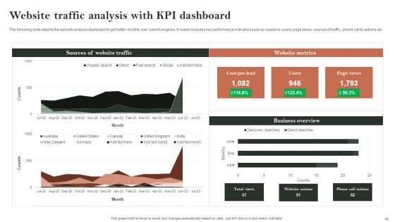 Search Engine Marketing Ad Campaign Administration To Optimize Web Ranking Ppt PowerPoint Presentation Complete Deck With Slides