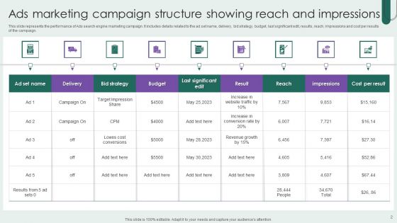 Search Engine Marketing Campaign Ppt PowerPoint Presentation Complete Deck With Slides