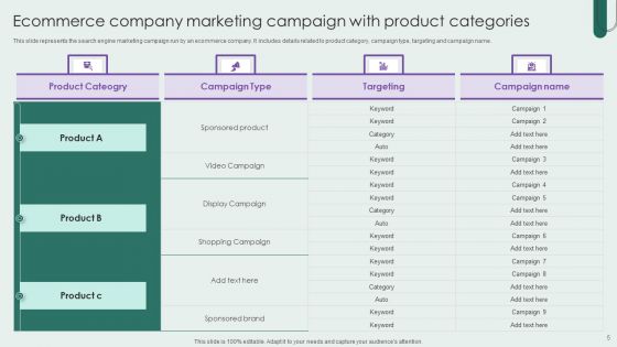 Search Engine Marketing Campaign Ppt PowerPoint Presentation Complete Deck With Slides