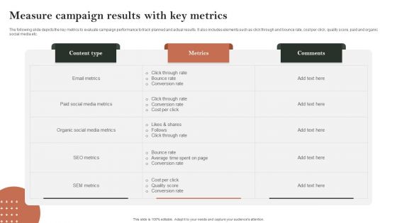 Search Engine Marketing Measure Campaign Results With Key Metrics Infographics PDF