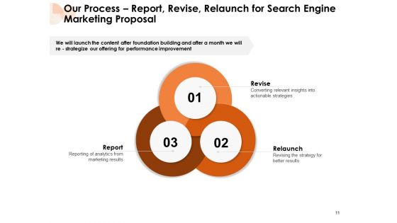 Search Engine Marketing Proposal Ppt PowerPoint Presentation Complete Deck With Slides