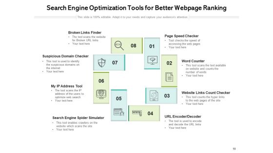 Search Engine Optimization SEO Performance Optimization Process Ppt PowerPoint Presentation Complete Deck