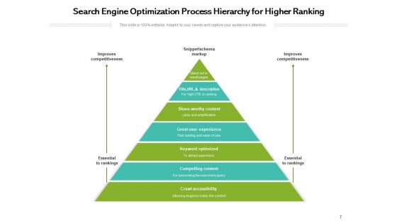 Search Engine Optimization SEO Performance Optimization Process Ppt PowerPoint Presentation Complete Deck