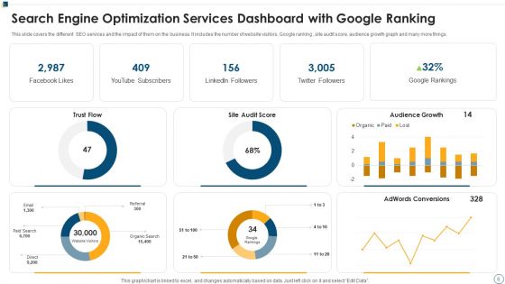 Search Engine Optimization Services Ppt PowerPoint Presentation Complete Deck With Slides