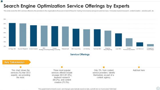 Search Engine Optimization Services Ppt PowerPoint Presentation Complete Deck With Slides