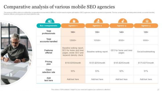 Search Engine Optimization Services To Minimize Mobile App Bounce Rate Ppt PowerPoint Presentation Complete Deck With Slides