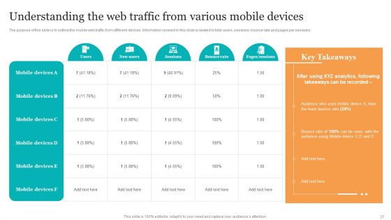 Search Engine Optimization Services To Minimize Mobile App Bounce Rate Ppt PowerPoint Presentation Complete Deck With Slides