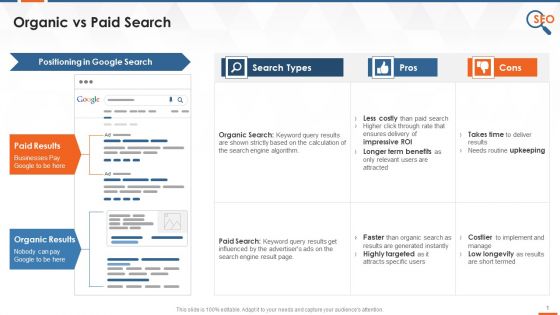 Search Results Organic Vs Paid Training Ppt