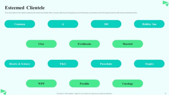 Search Retargeting And Lead Generation Company Elevator Pitch Deck Ppt PowerPoint Presentation Complete Deck With Slides