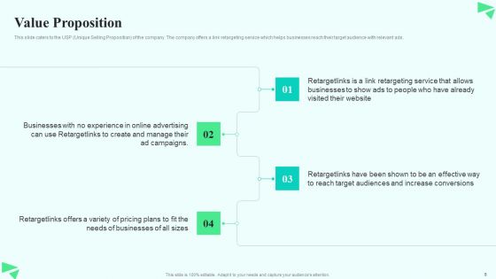 Search Retargeting And Lead Generation Company Elevator Pitch Deck Ppt PowerPoint Presentation Complete Deck With Slides
