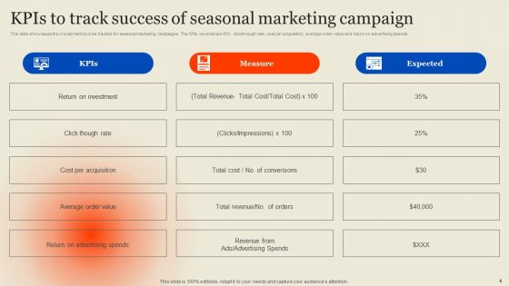 Seasonal Advertising Campaign Ppt PowerPoint Presentation Complete Deck With Slides