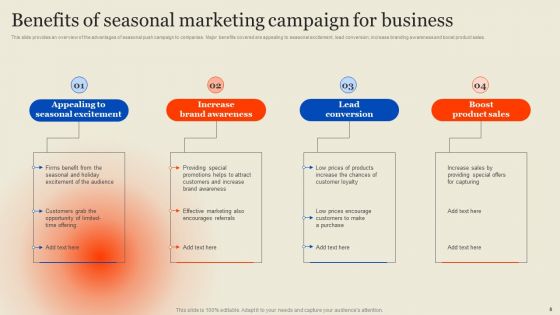 Seasonal Advertising Campaign Ppt PowerPoint Presentation Complete Deck With Slides