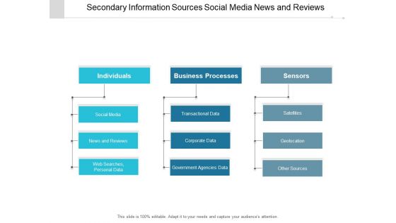 Secondary Information Sources Social Media News And Reviews Ppt Powerpoint Presentation Model Slides