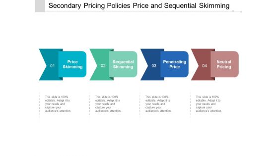 Secondary Pricing Policies Price And Sequential Skimming Ppt Powerpoint Presentation Portfolio Ideas