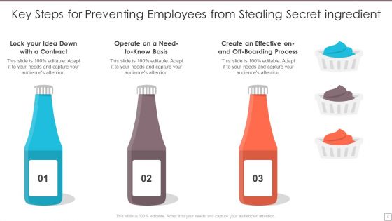 Secret Ingredient Ppt PowerPoint Presentation Complete With Slides