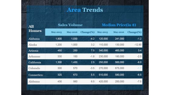 Secrets New Home Sales Negotiation Ppt PowerPoint Presentation Complete Deck With Slides