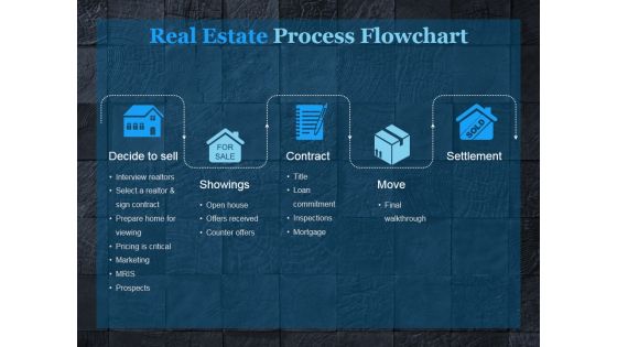 Secrets New Home Sales Negotiation Ppt PowerPoint Presentation Complete Deck With Slides