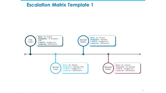 Sector Wise Escalation Grid Ppt PowerPoint Presentation Complete Deck With Slides