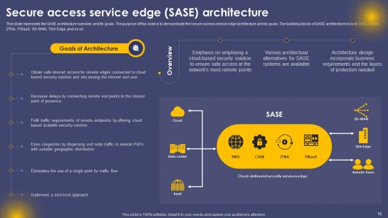 Secure Access Service Edge Cloud Security Model Ppt PowerPoint Presentation Complete Deck With Slides