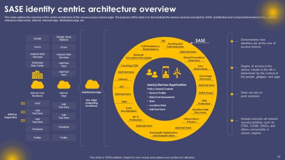 Secure Access Service Edge Cloud Security Model Ppt PowerPoint Presentation Complete Deck With Slides